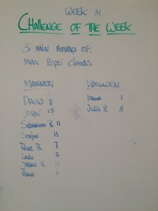 Challenge of the week - #14